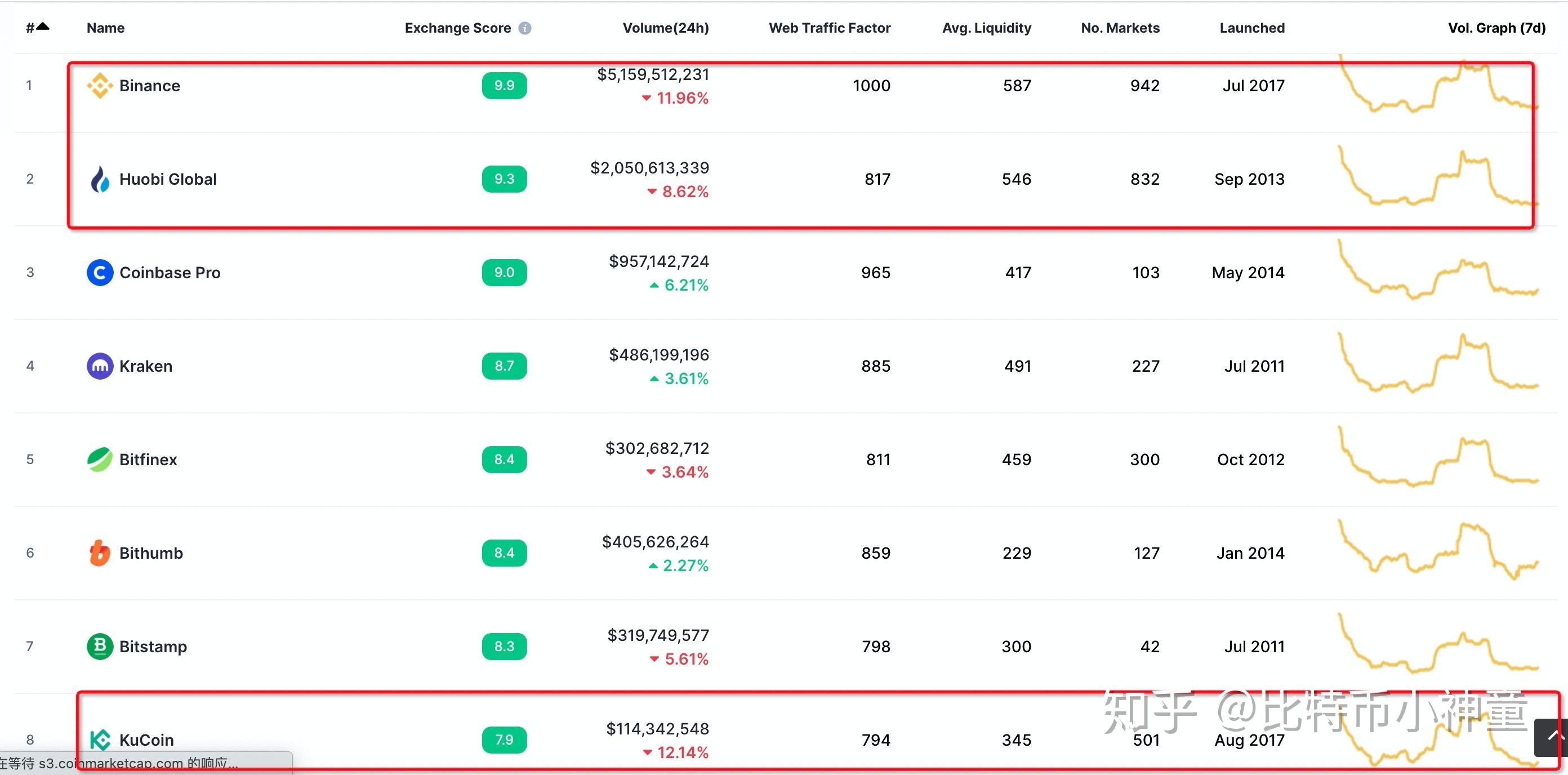 区块链如何看交易量多少(区块链如何看交易量多少亿) 区块链如何看交易量多少(区块链如何看交易量多少亿)