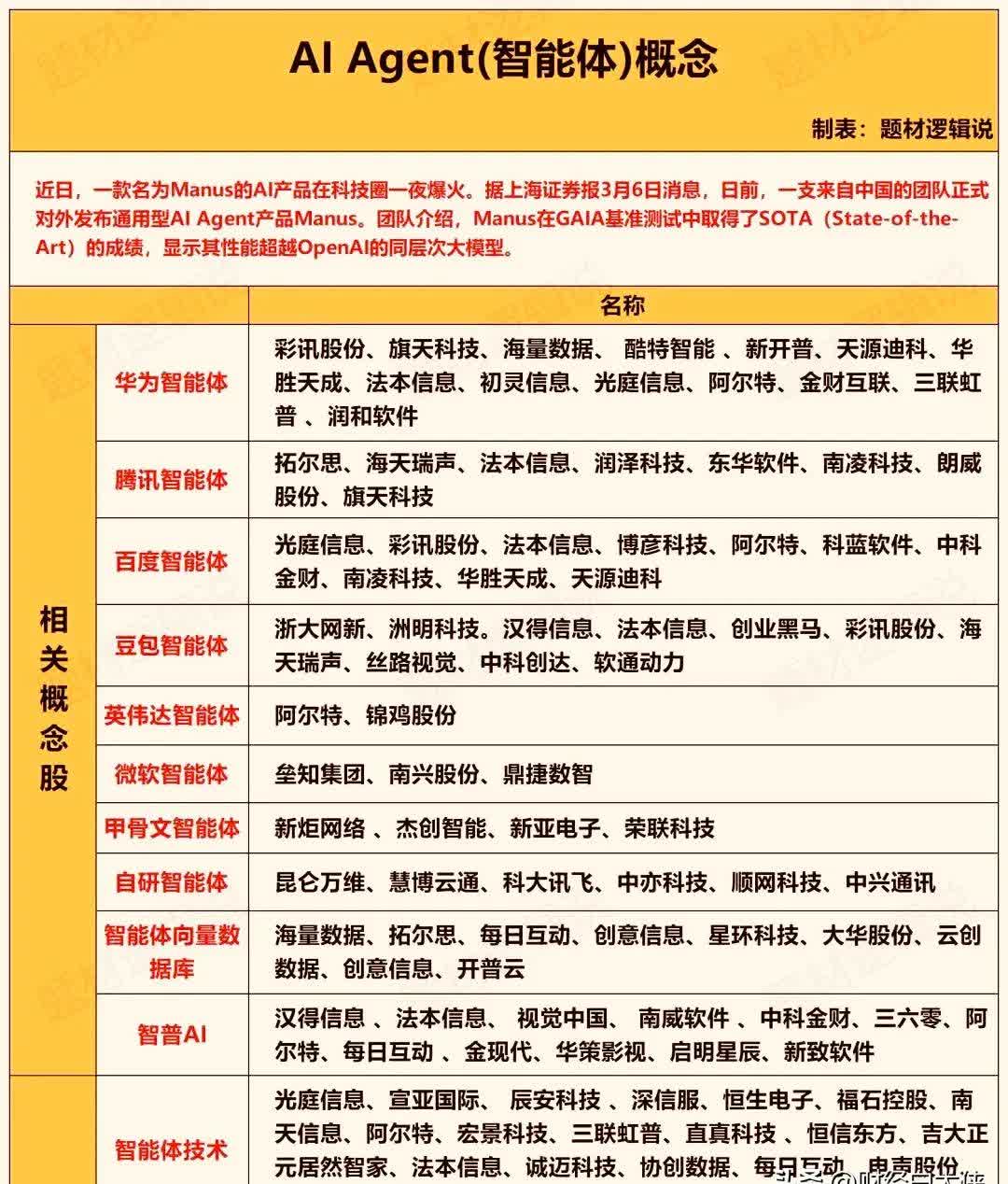 区块链的智能合约概念股(区块链智能合约项目能玩多久?)