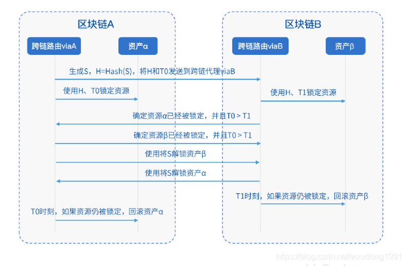区块链被误解的是什么技术(区块链溯源技术) 区块链被误解的是什么技术(区块链溯源技术)