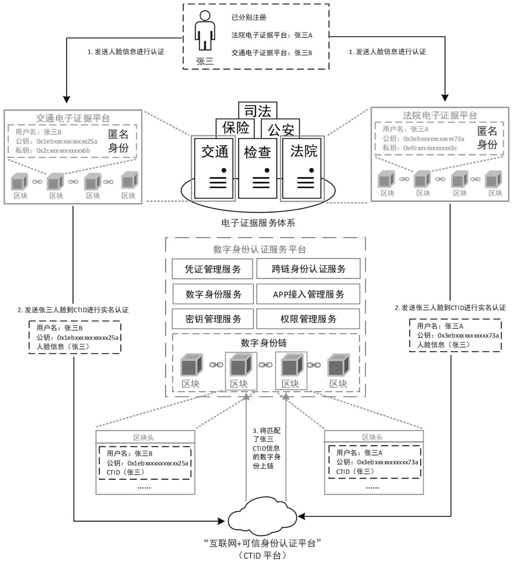 区块链有几个工作原理图(区块链的基本概念和工作原理) 区块链有几个工作原理图(区块链的基本概念和工作原理)
