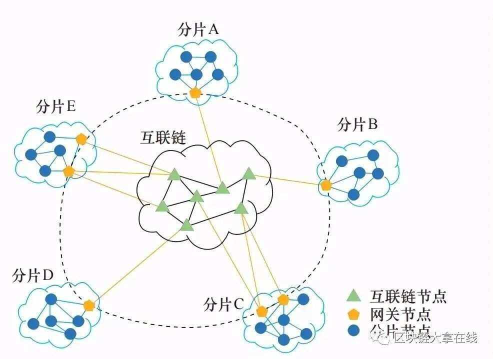 程序员眼里的区块链技术的简单介绍 程序员眼里的区块链技术的简单介绍