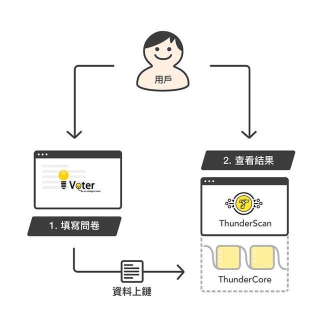 关于区块链对身体的好处与坏处的信息