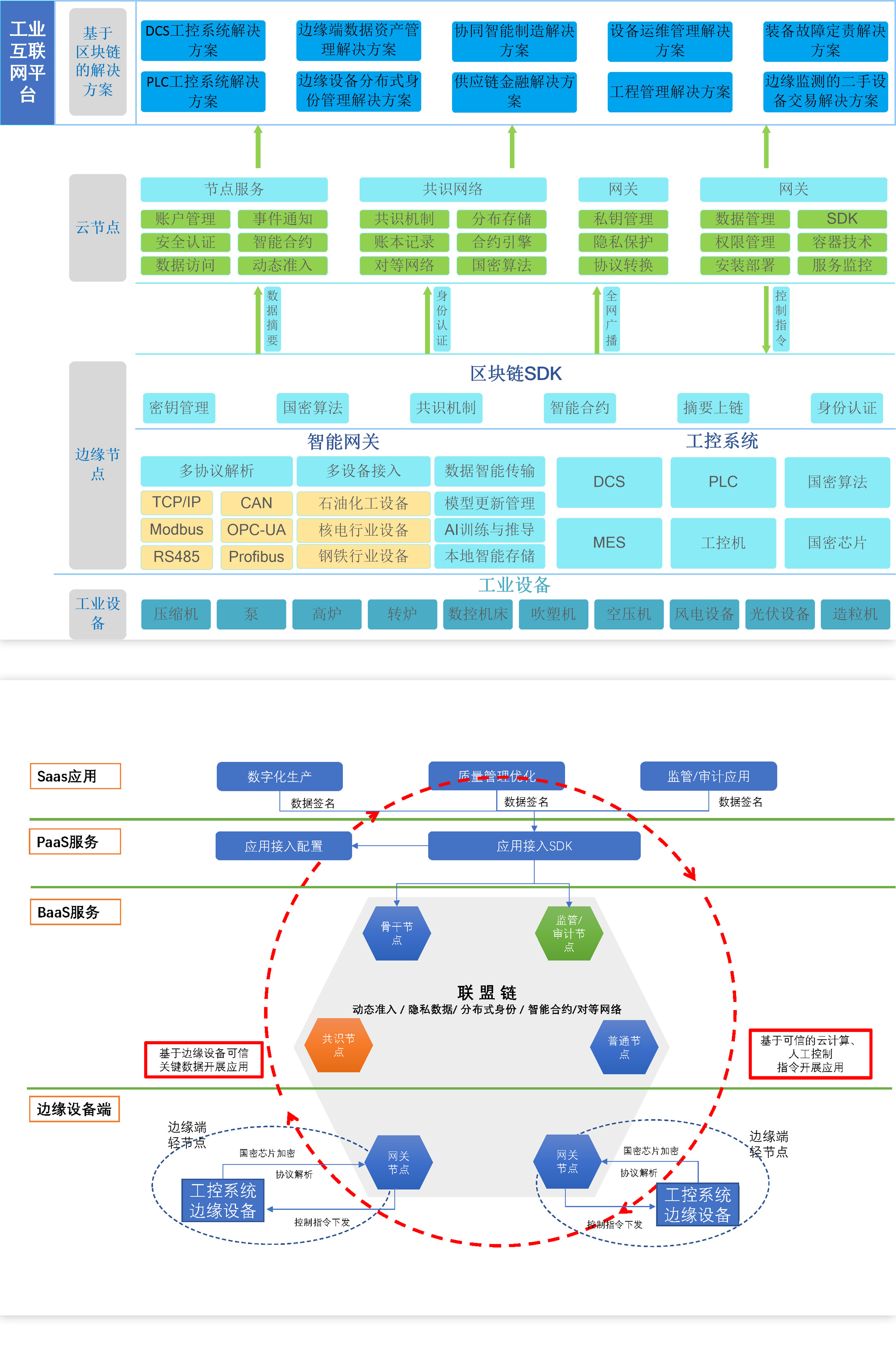 大众区块链应用技术研究(大众区块链应用技术研究论文) 大众区块链应用技术研究(大众区块链应用技术研究论文)