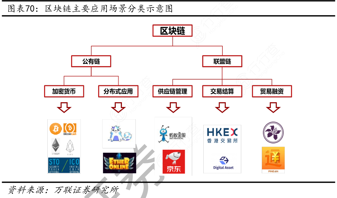 社区区块链的应用场景(区块链在社区治理方面的应用)