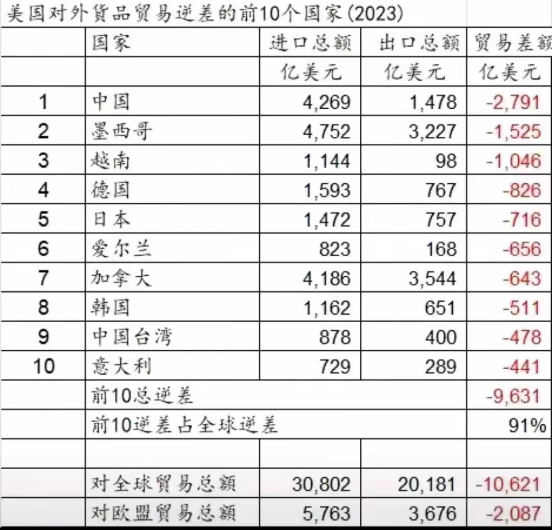 区块链世界各国市场份额(2021年全球区块链50强)