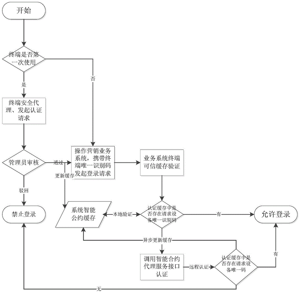 区块链有没有电商模式优化(区块链电商平台是怎么回事) 区块链有没有电商模式优化(区块链电商平台是怎么回事)