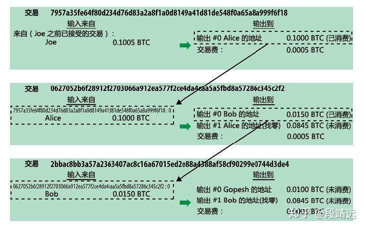 区块链培训班协议怎么写(区块链培训班协议怎么写才有效) 区块链培训班协议怎么写(区块链培训班协议怎么写才有效)