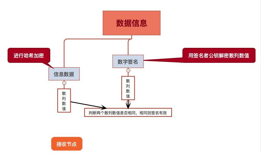 区块链数字签名系列书(如何电子签名pdf文件)