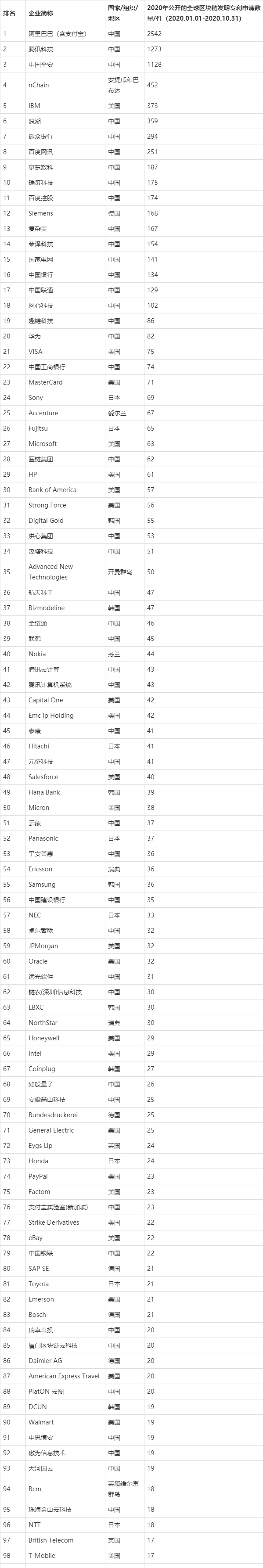 区块链十大主题总结英文(区块链十大主题总结英文翻译) 区块链十大主题总结英文(区块链十大主题总结英文翻译)