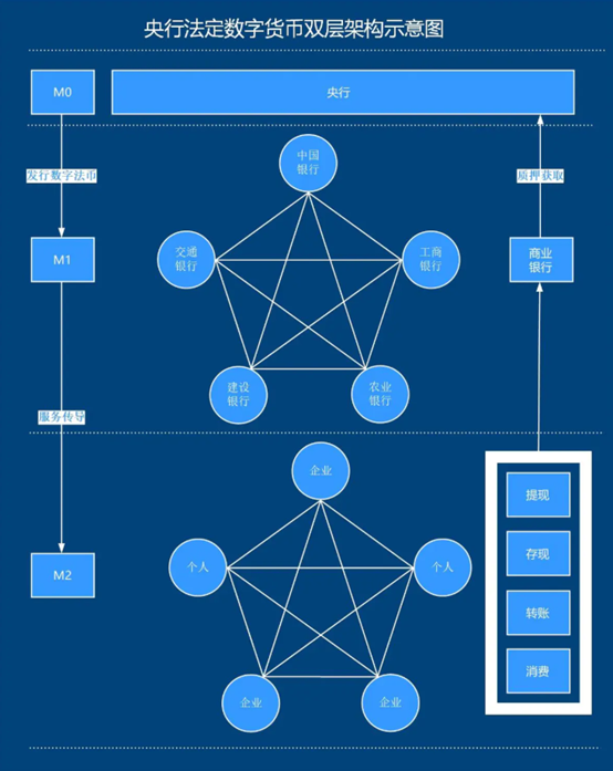 中国有没有发行区块链货币(中央对数字货币和区块链最新消息)