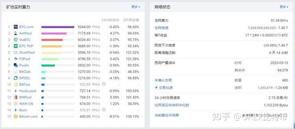 简述区块链工作量证明机制(区块链的工作量证明机制pow) 简述区块链工作量证明机制(区块链的工作量证明机制pow)