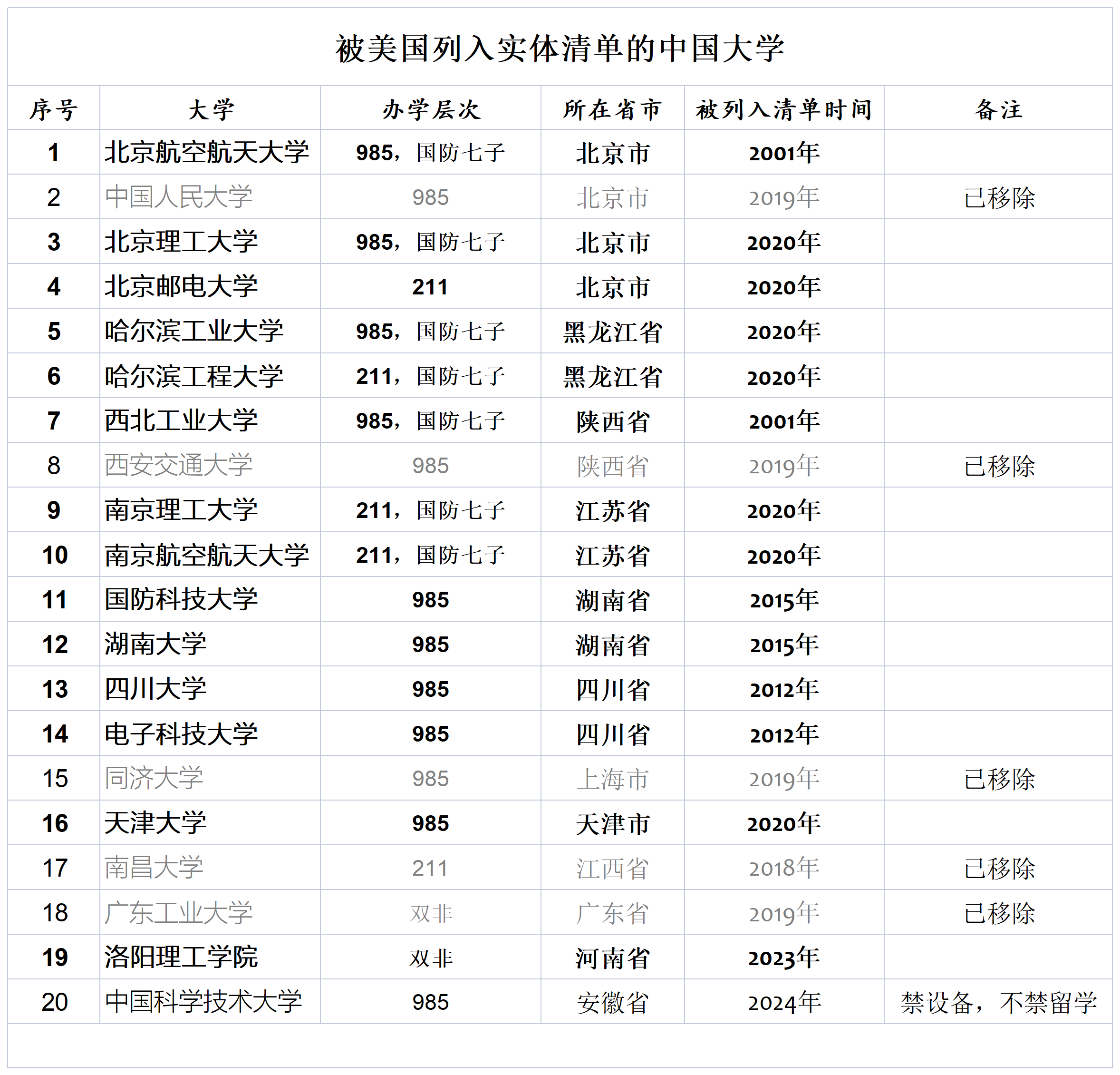 区块链技术最牛的学校排名(区块链最好的大学) 区块链技术最牛的学校排名(区块链最好的大学)