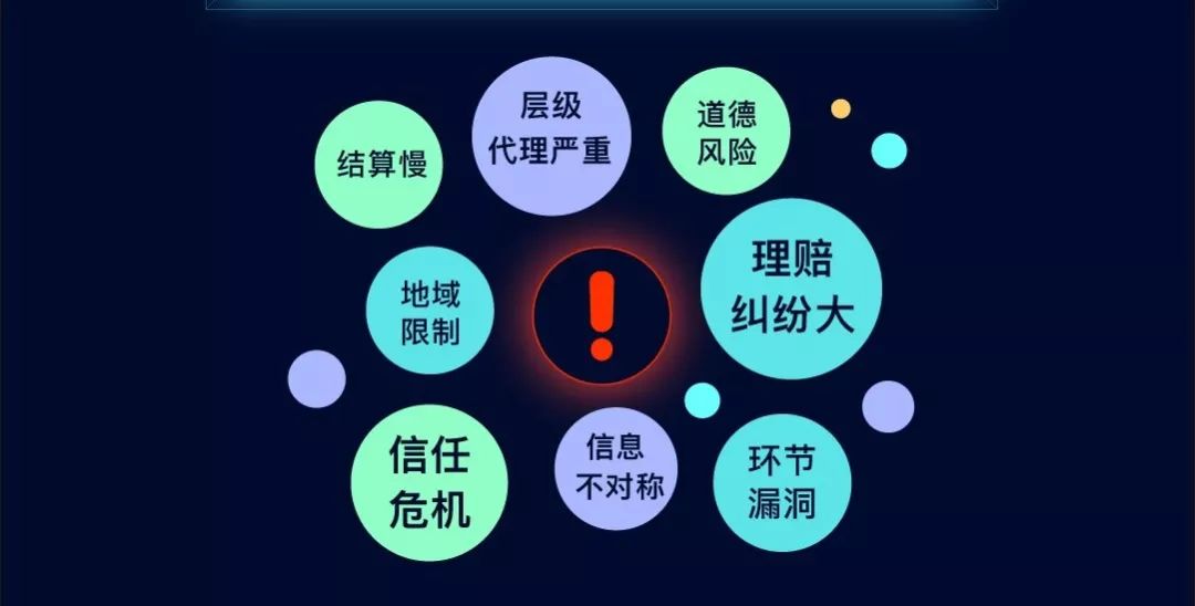 区块链电子健康病例痛点(区块链的应用)