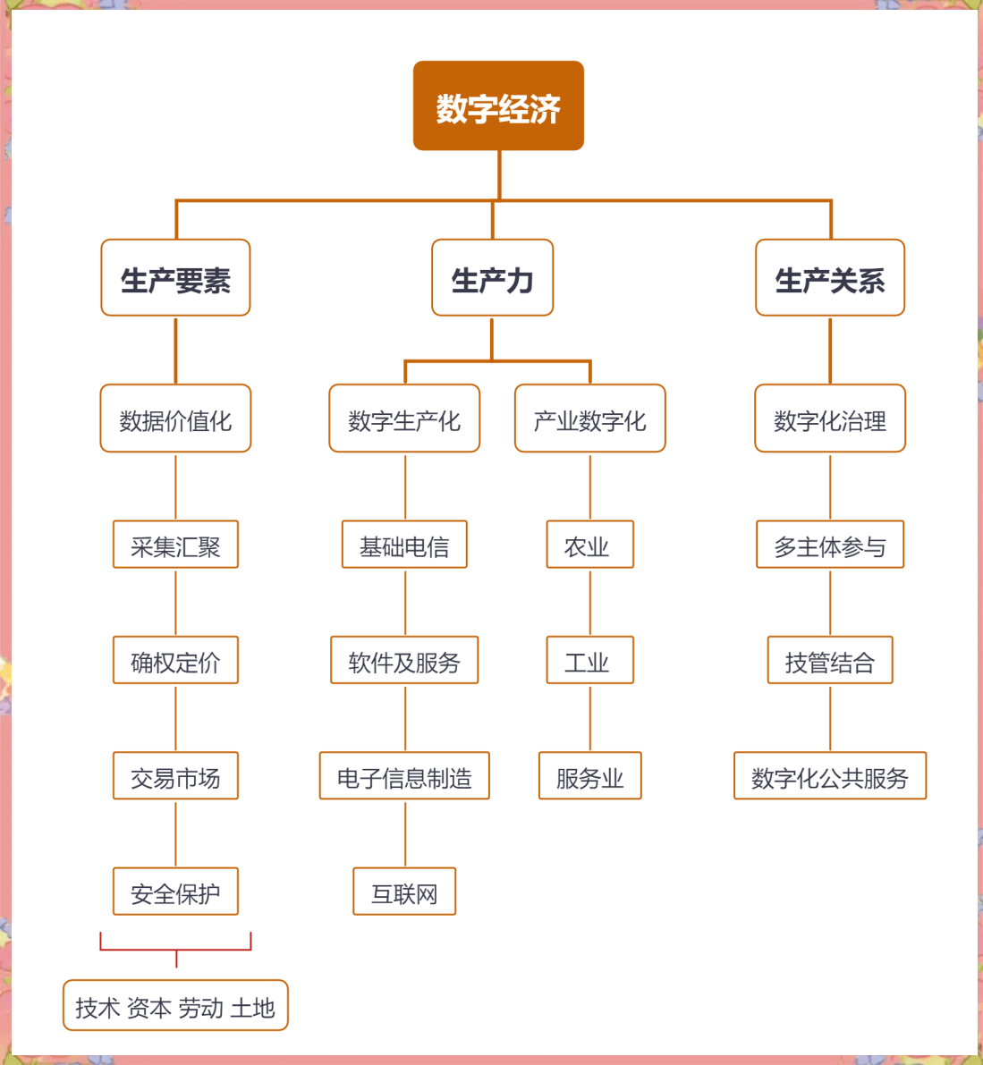 数字经济时期的区块链发展(数字经济时期的区块链发展趋势是)