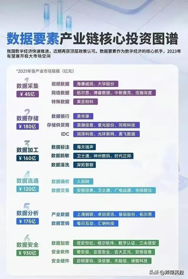 数字经济时期的区块链发展(数字经济时期的区块链发展趋势是)