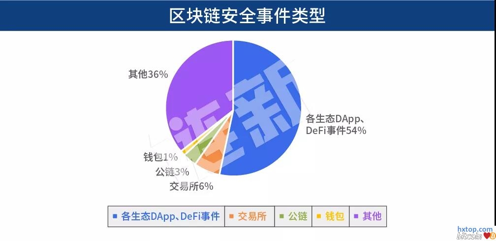 2021年区块链安全事件(2021年区块链安全事件有哪些) 2021年区块链安全事件(2021年区块链安全事件有哪些)