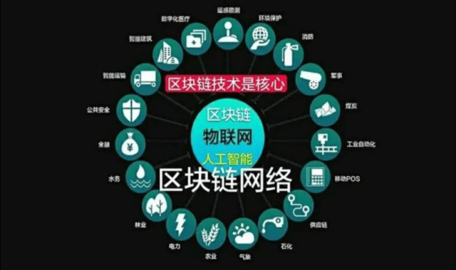 消费和区块链的关系是什么(区块链对消费的影响) 消费和区块链的关系是什么(区块链对消费的影响)