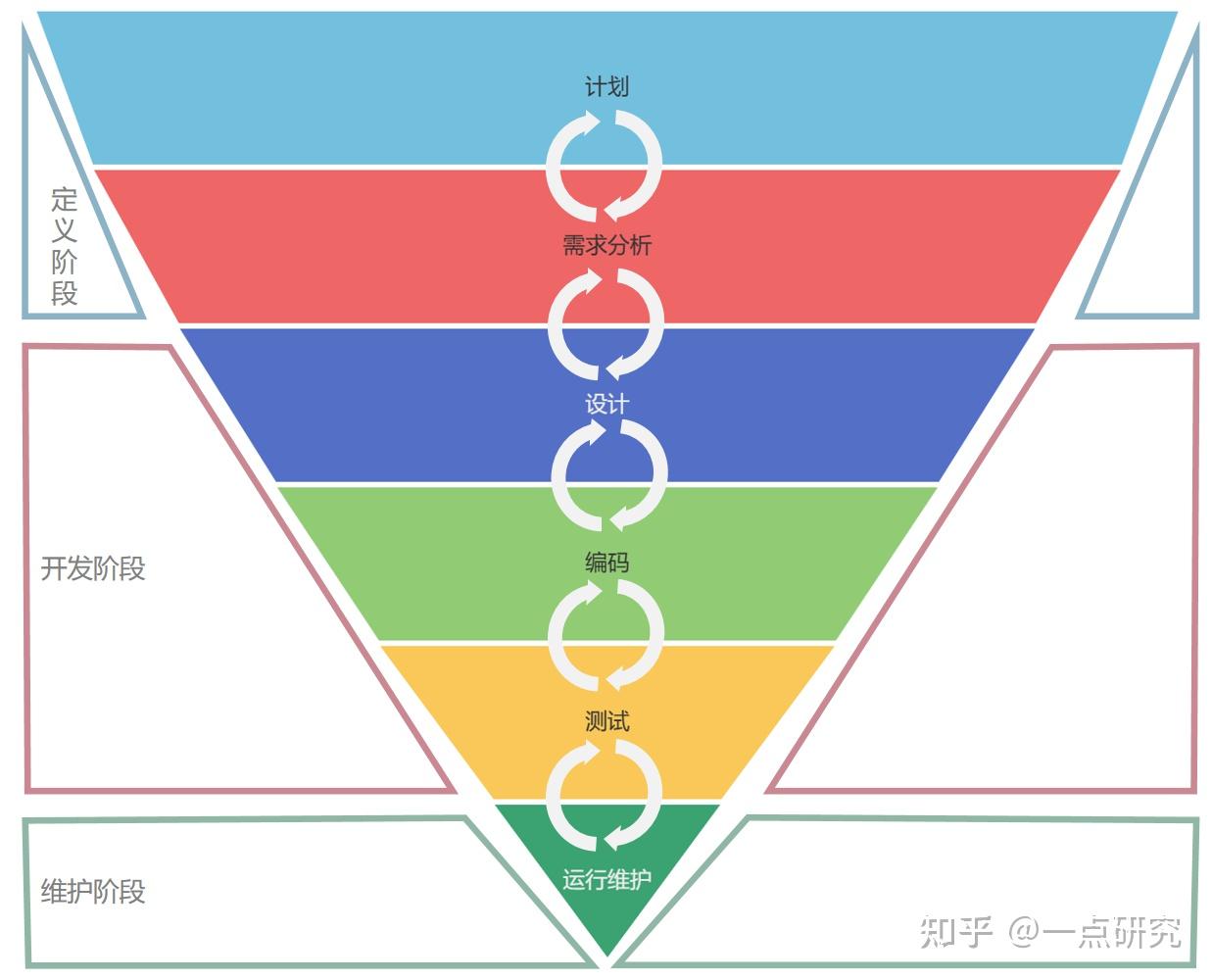 区块链生命周期管理理论(区块链中涉及的区块的生成周期是) 区块链生命周期管理理论(区块链中涉及的区块的生成周期是)
