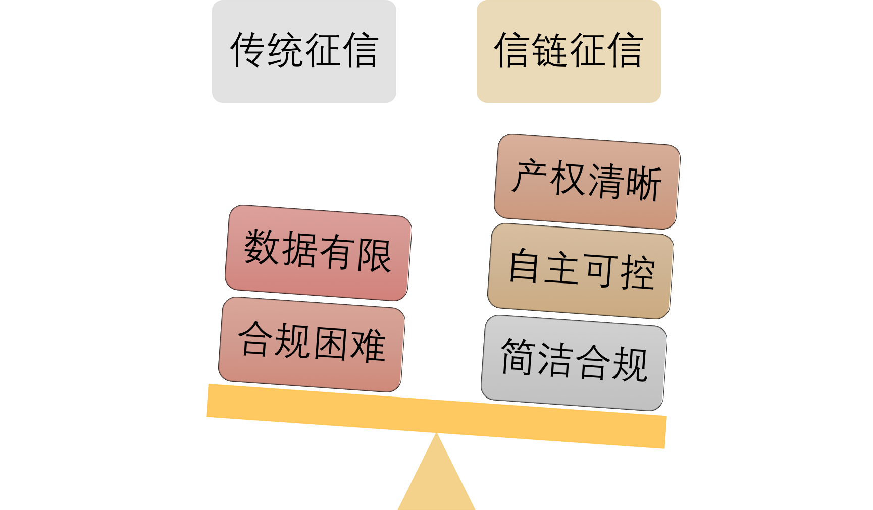 人们为什么需要区块链支付(人们为什么需要区块链支付呢) 人们为什么需要区块链支付(人们为什么需要区块链支付呢)