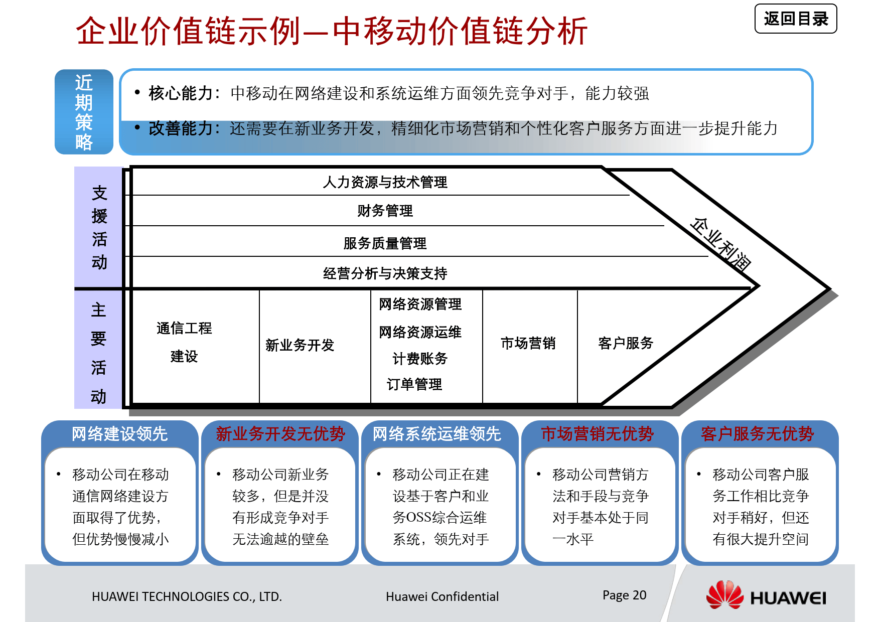 区块链生命周期管理理论(区块链中涉及的区块的生成周期是) 区块链生命周期管理理论(区块链中涉及的区块的生成周期是)