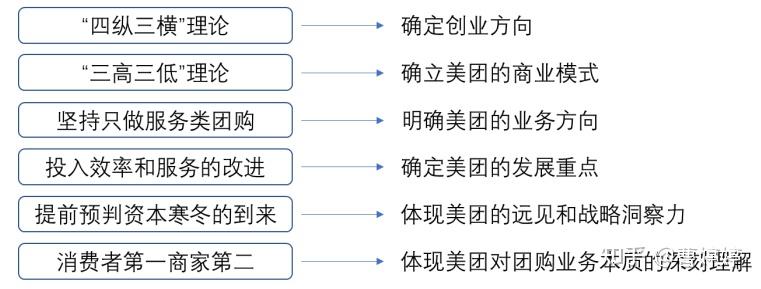 美团的区块链架构有哪些(美图公司 区块链) 美团的区块链架构有哪些(美图公司 区块链)