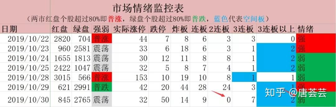 区块链涨停无悬念什么意思(为什么国家禁止区块链了) 区块链涨停无悬念什么意思(为什么国家禁止区块链了)