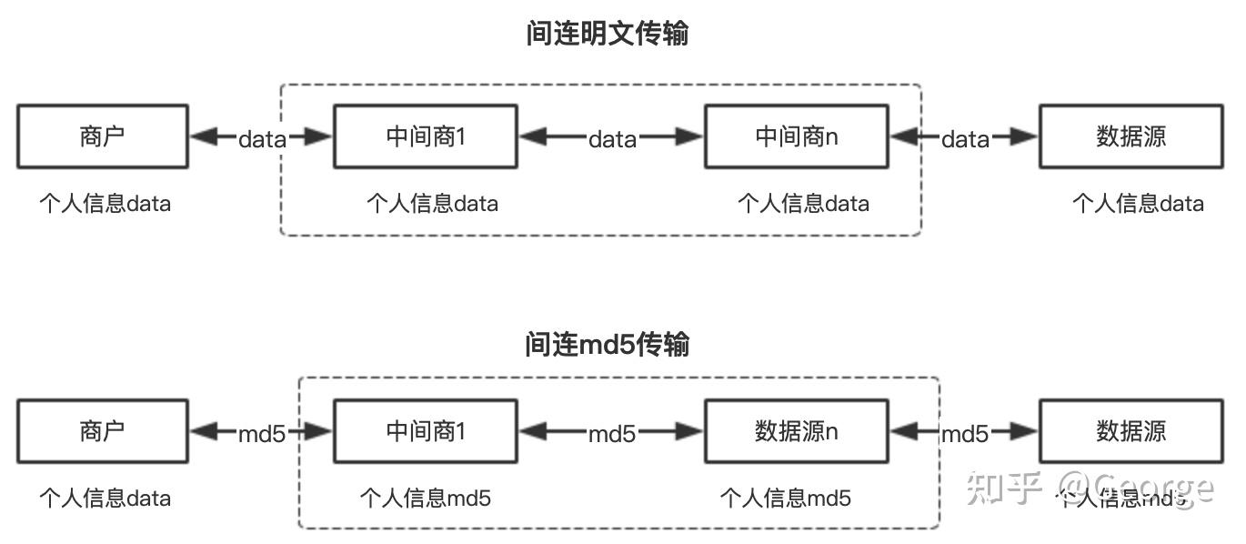 区块链可以传输数据吗知乎(区块链中的数据可以进行什么操作) 区块链可以传输数据吗知乎(区块链中的数据可以进行什么操作)