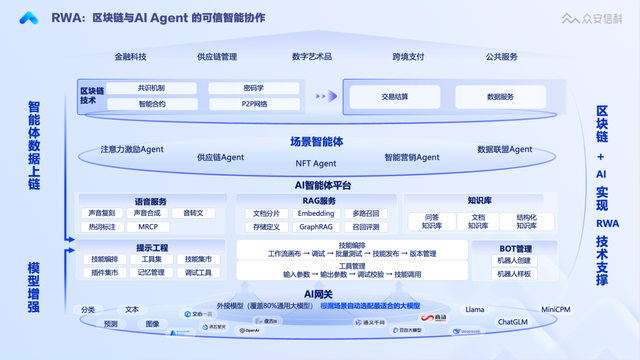 众安科技有限公司区块链(众安贷科技有限公司公布最新科技品牌新)