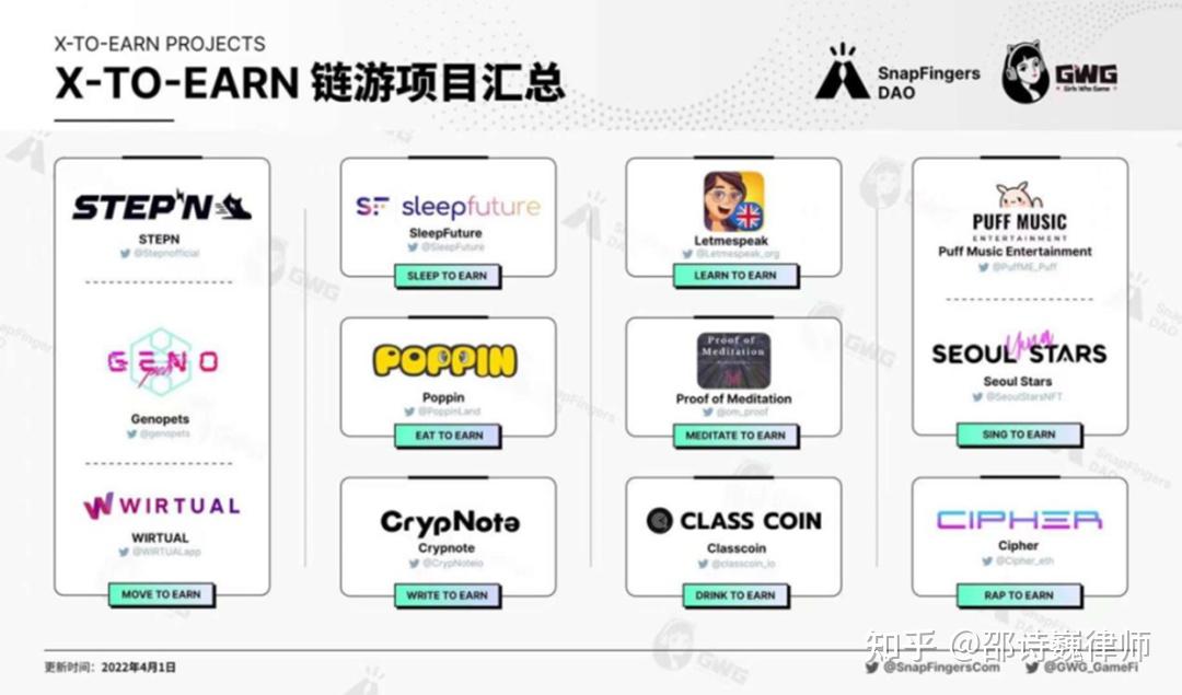区块链传统游戏区别对待(区块链与传统行业的结合)