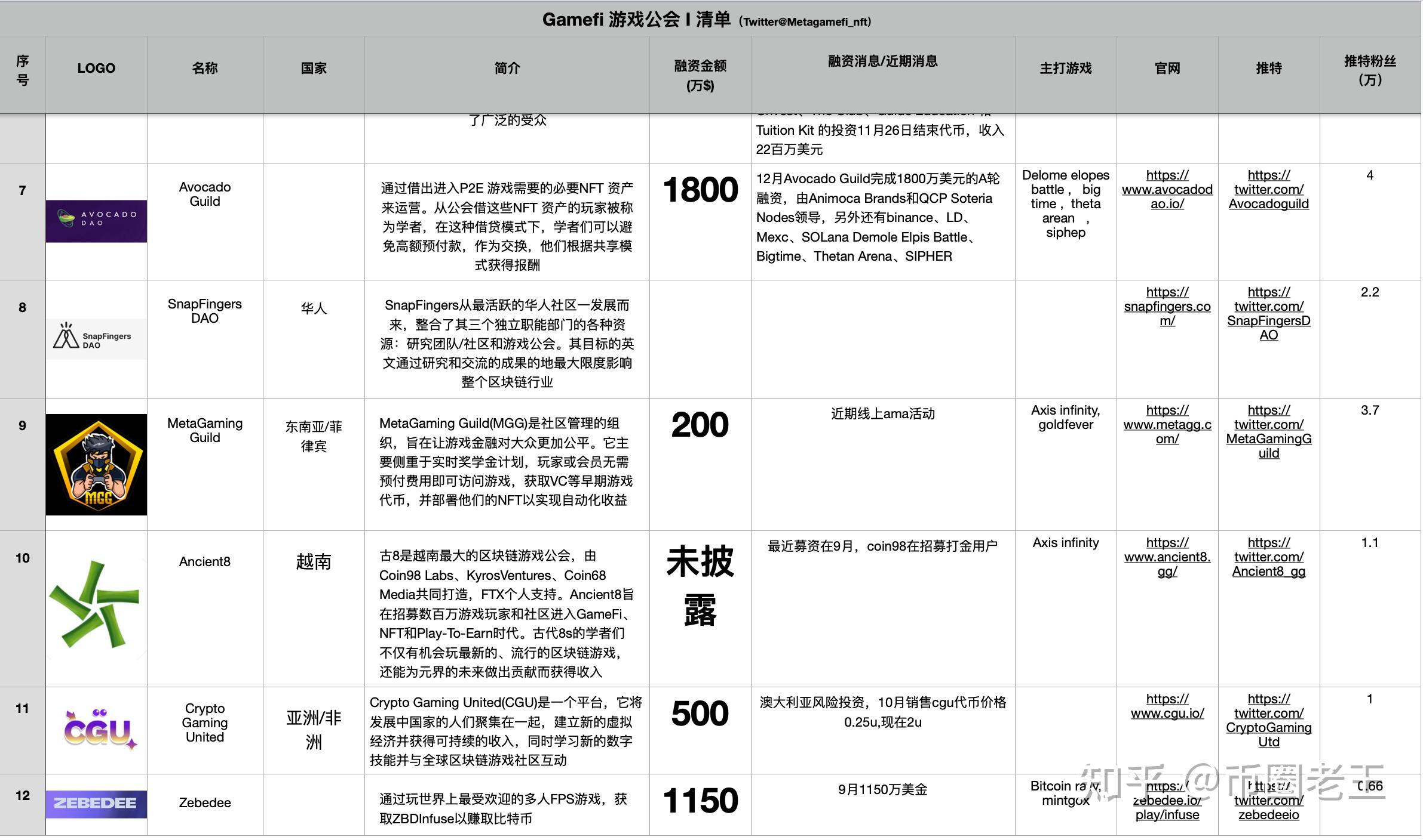 区块链传统游戏区别对待(区块链与传统行业的结合)