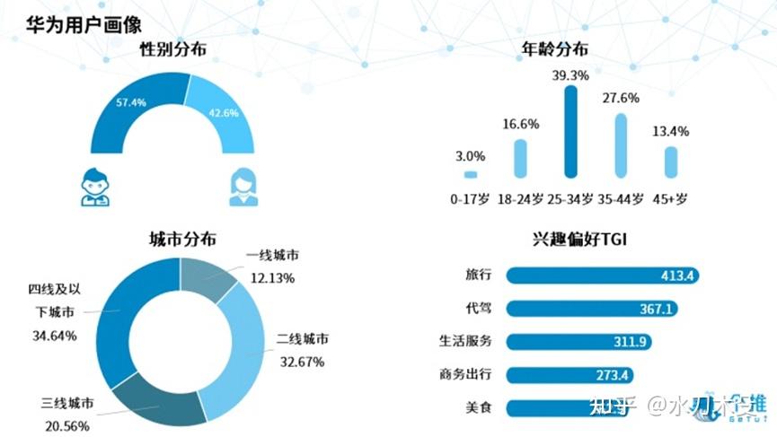 区块链节点数量用户数(区块链上每个用户节点都有机会获得)