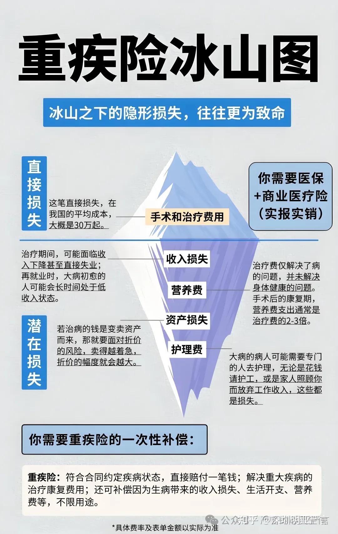 国内外区块链保险现状(区块链的十大骗术) 国内外区块链保险现状(区块链的十大骗术)