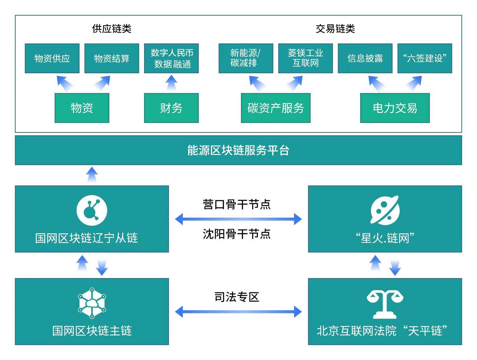 区块链和国家电网(区块链国家电网项目)