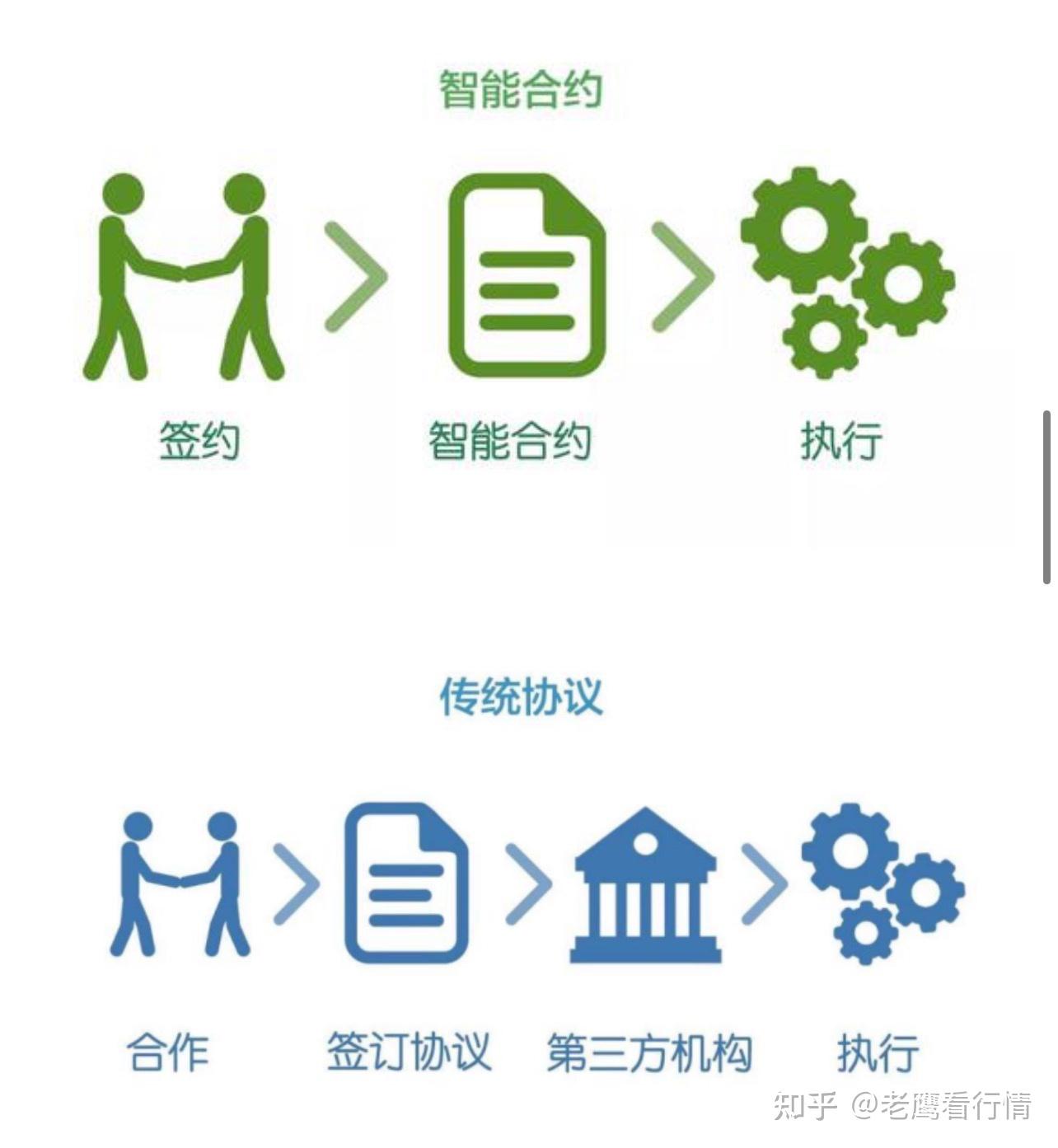 区块链可以实现刷脸吗吗(区块链可以实现刷脸吗吗为什么) 区块链可以实现刷脸吗吗(区块链可以实现刷脸吗吗为什么)