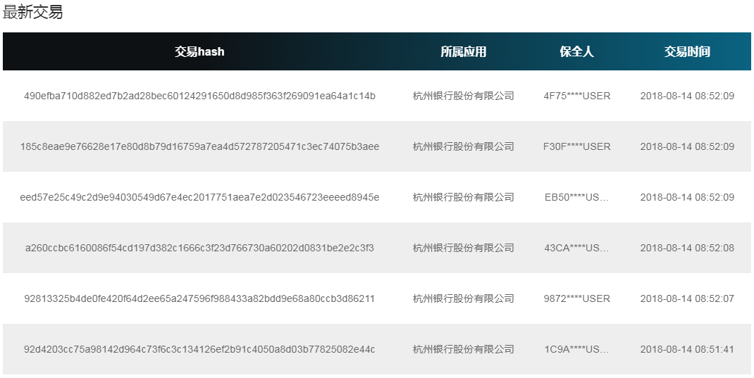 区块链项目制作大概多少钱(区块链dao项目)