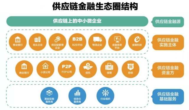 中国人寿区块链布局图(中国人寿区块链布局图高清)