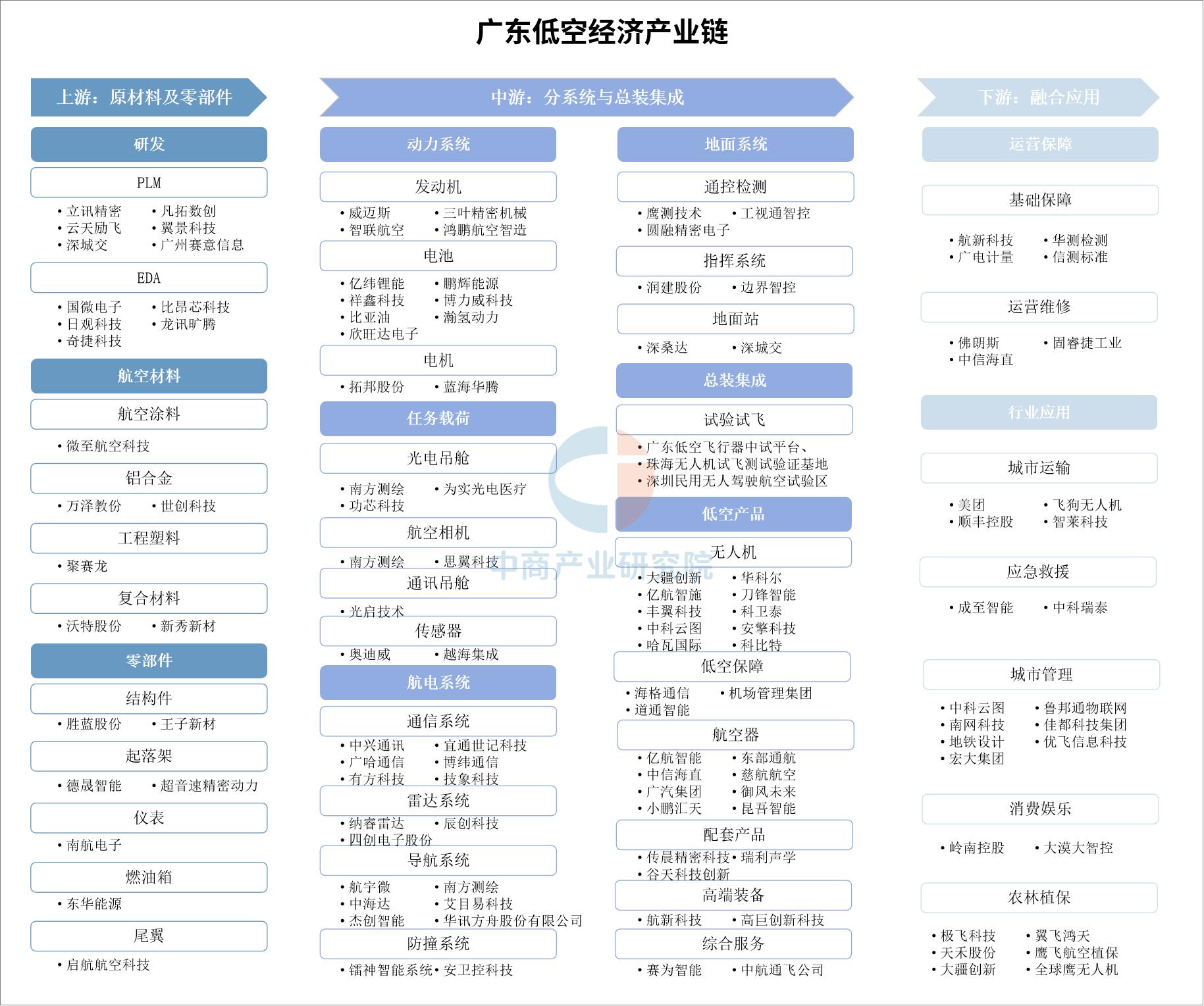 未来5年区块链规划(未来区块链产业发展报告)