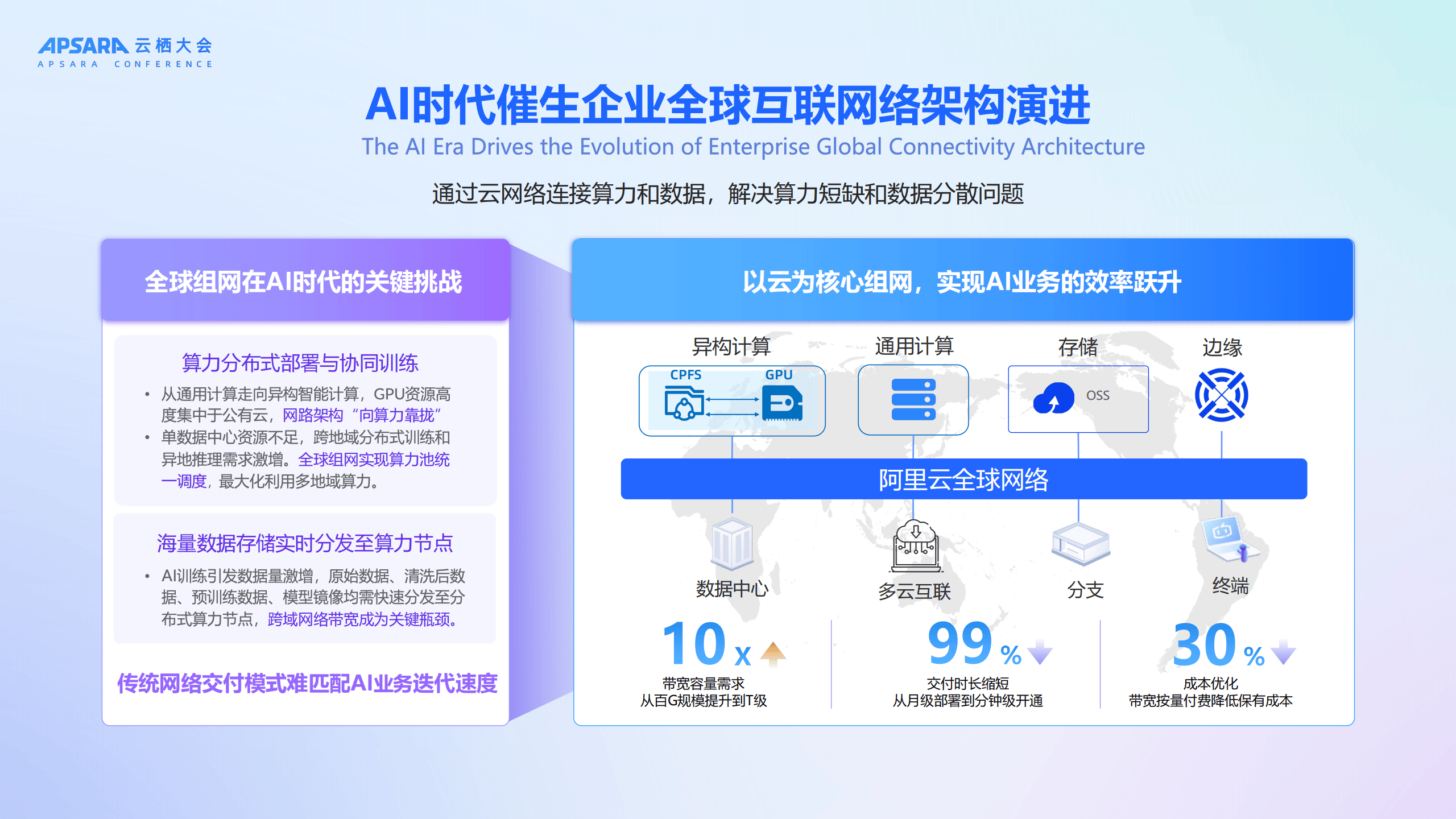 阿里云区块链最新技术优化(阿里云区块链最新技术优化方案)