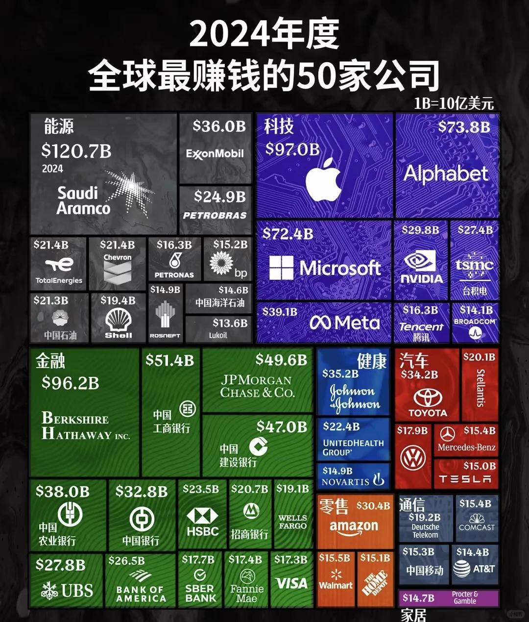 区块链投资公司排行榜(区块链媒体排名)