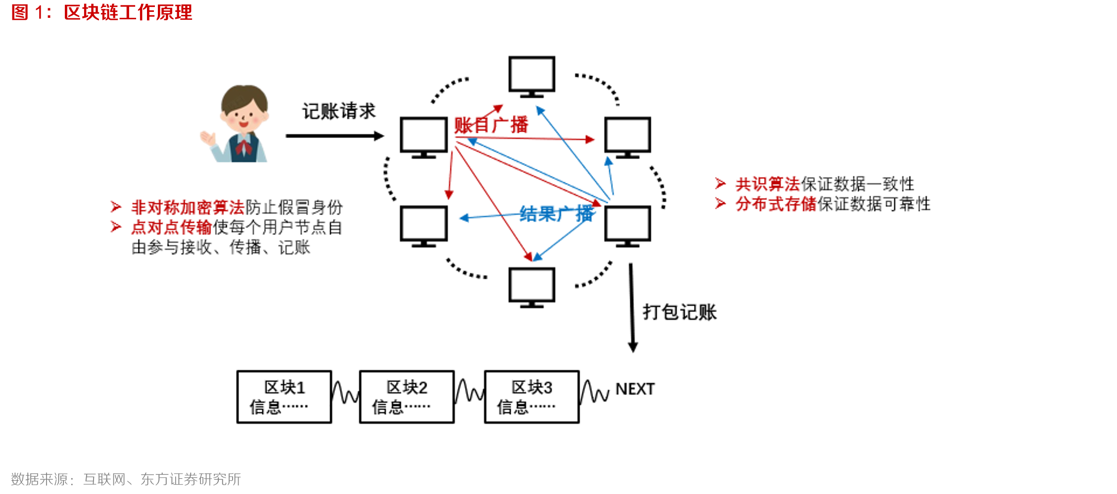区块链货币交易系统研究(区块链货币交易系统研究背景)