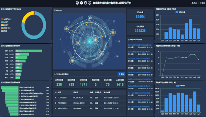 安徽市政府区块链平台建设(安徽市政府区块链平台建设方案)