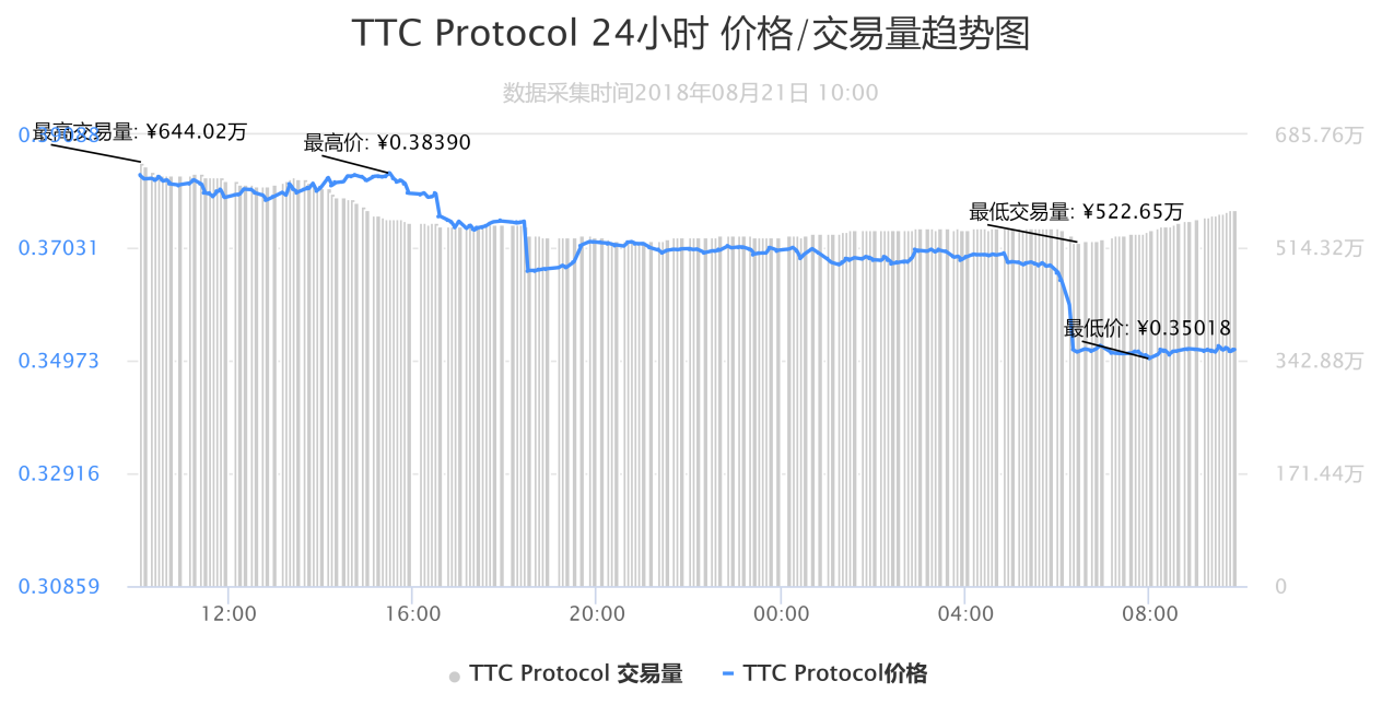 宝二爷预测区块链热点(宝二爷 filecoin) 宝二爷预测区块链热点(宝二爷 filecoin)