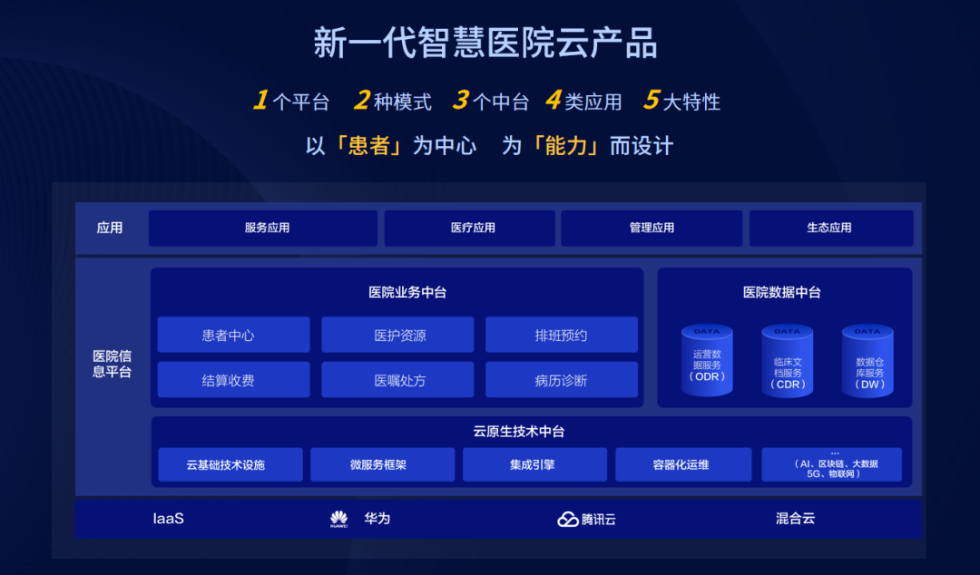 区块链医院信息化趋势图(区块链在医疗中的应用包括哪些)