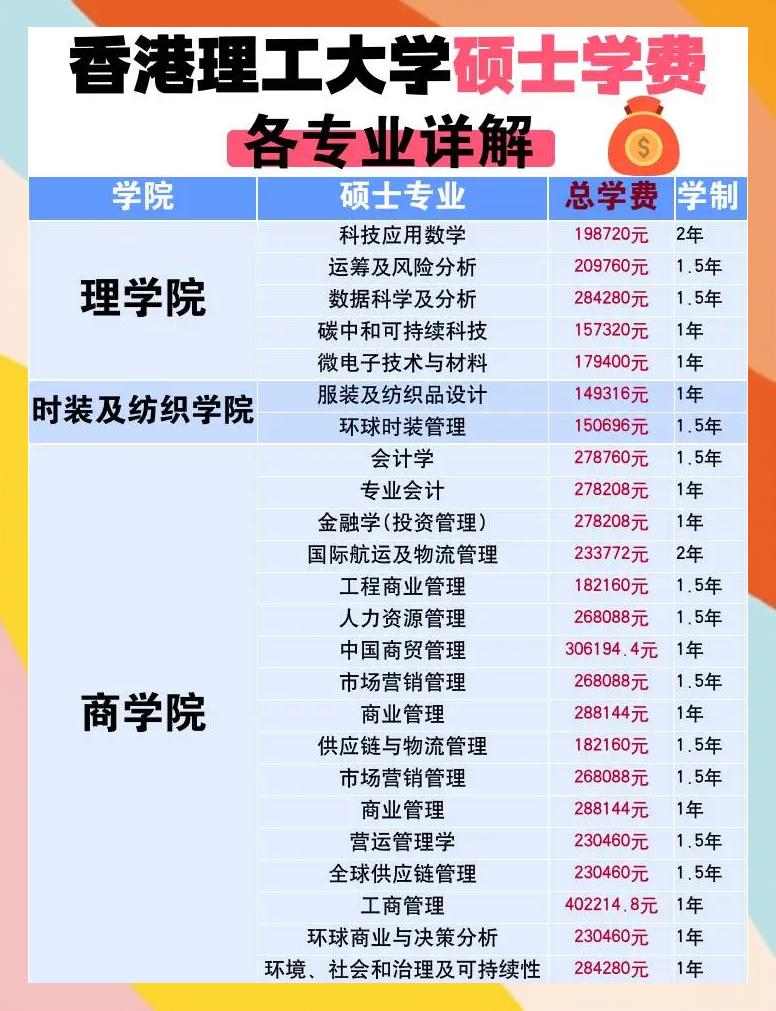 港理工区块链专业录取情况(香港理工大学精算与投资硕士)