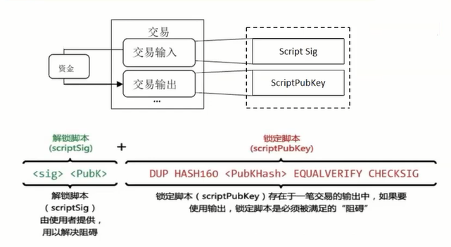 关于区块链数字签名的问题(关于区块链数字签名的问题及答案)