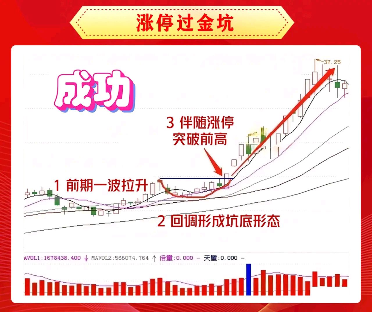 区块链涨停复盘什么意思(这些区块链概念股继续涨停)