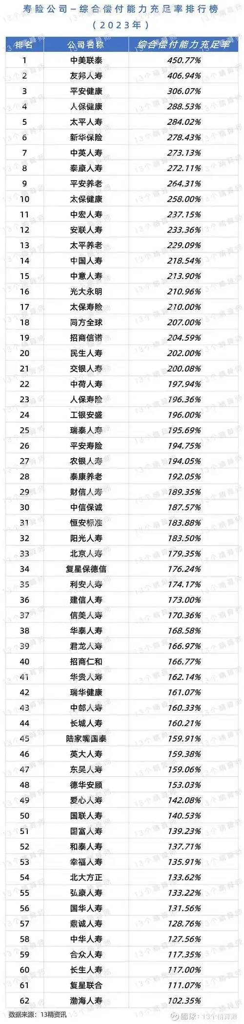 保险公司区块链龙头企业的简单介绍