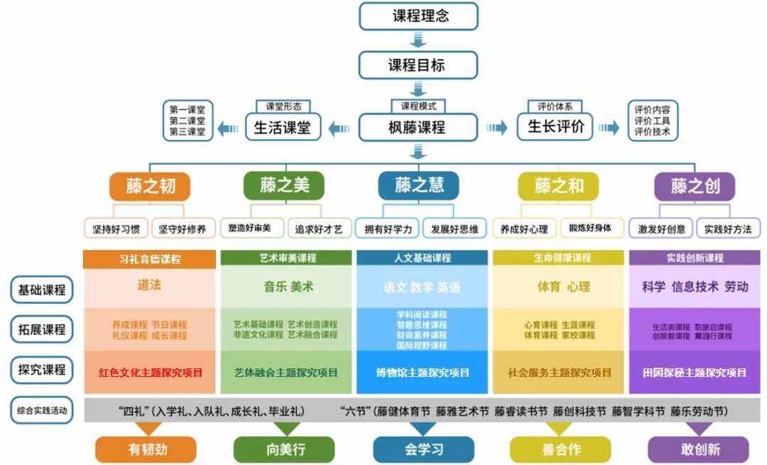 区块链大学课程设计是什么的简单介绍