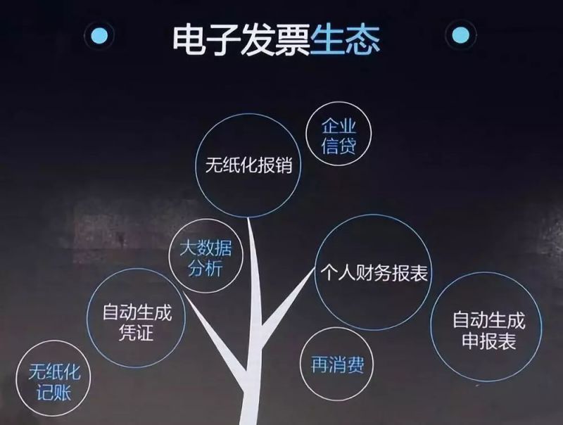 申请区块链发票要发票章吗(申请区块链发票要发票章吗安全吗) 申请区块链发票要发票章吗(申请区块链发票要发票章吗安全吗)