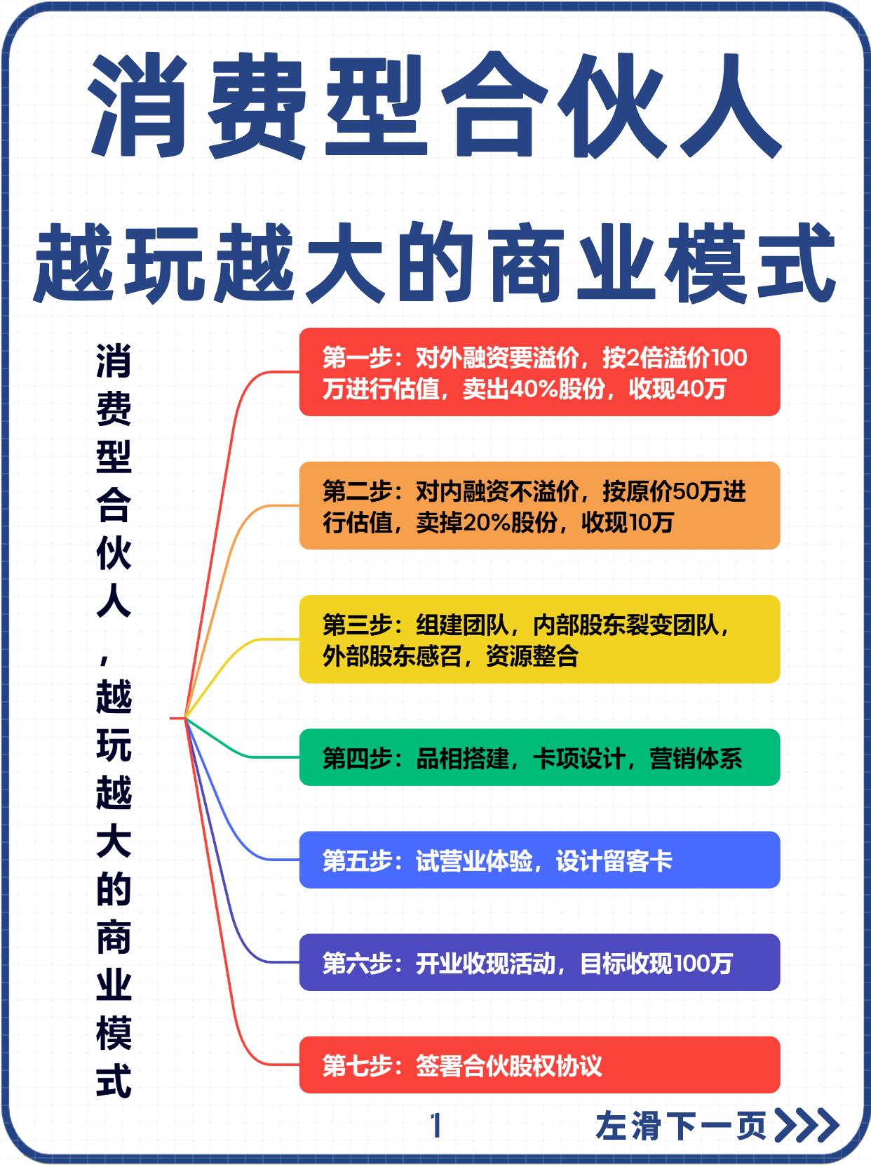 区块链正确的盈利模式有(区块链正确的盈利模式有哪些)